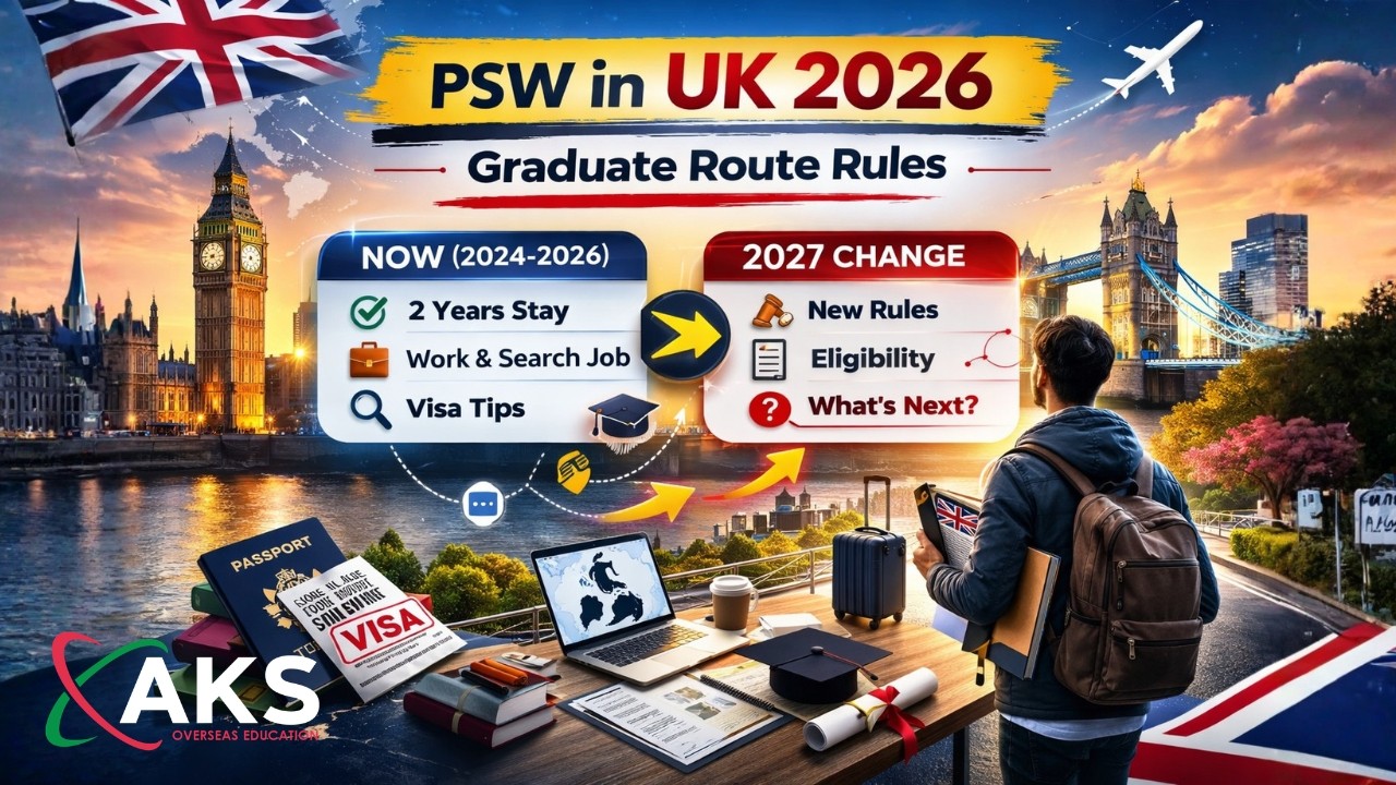 PSW in UK 2026: Graduate Route Rules Now and the 2027 Change